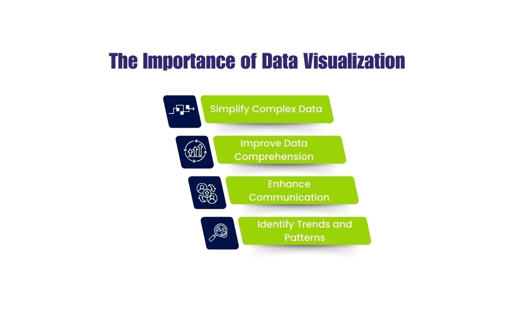Utilizing Data Visualization for Better Decision-Making | DBI360