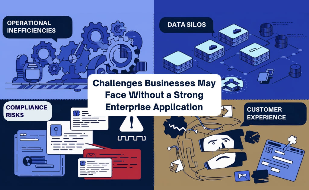 A visual representation of the obstacles businesses face in enterprise application development, including user adoption and security issues.