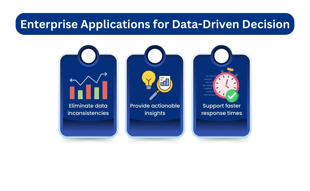 Visual representation of enterprise applications streamlining data for informed decisions, improving response times and insights.