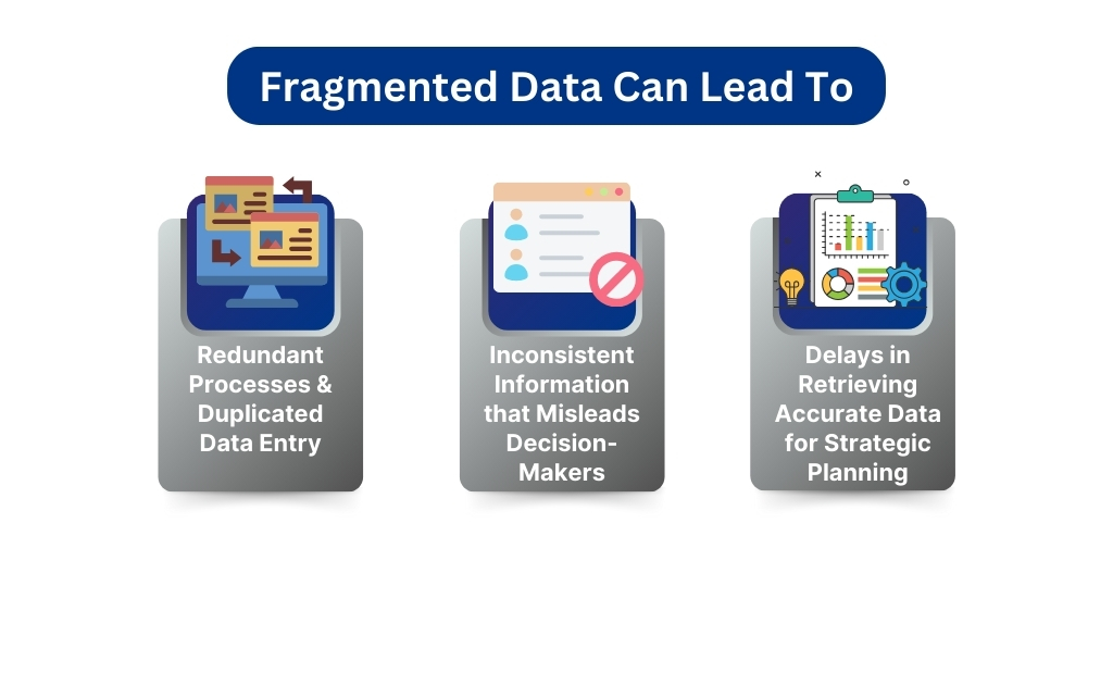 Fragmented data complicates decision-making, resulting in redundancy, misinformation, and delays in strategic data retrieval.