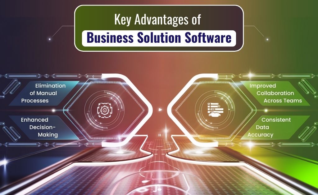  core software solutions that boost business success via automation, analytics, and customer engagement strategies.