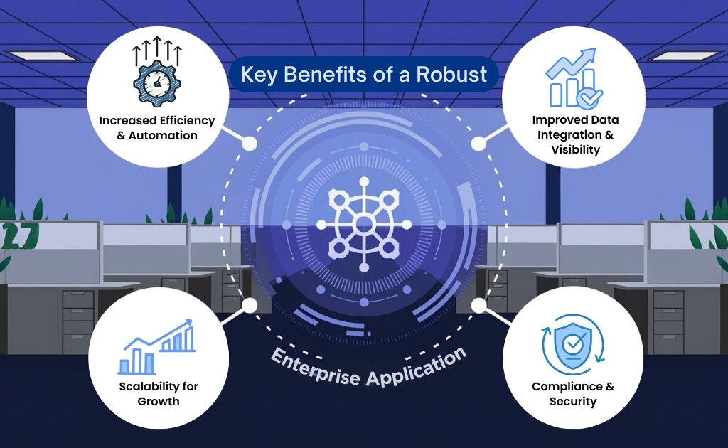 An image showcasing the benefits of robots, emphasizing their role in enhancing productivity, safety, and operational efficiency.