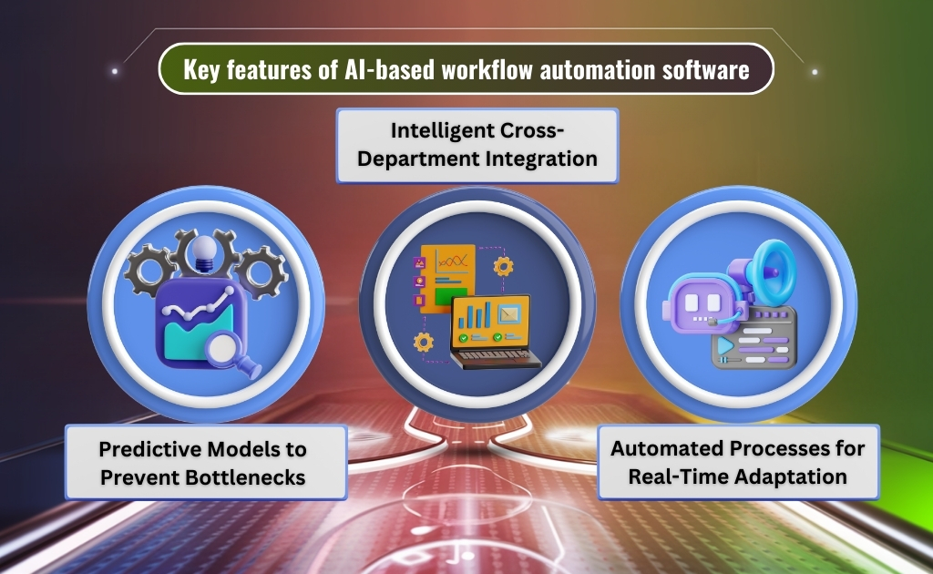 The advantages of AI-driven automation, emphasizing sustainable growth, streamlined processes, and adaptability.