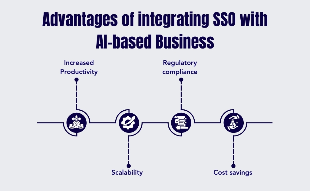 the benefits of integrating SSO with AI-driven business platforms, highlighting productivity and compliance.