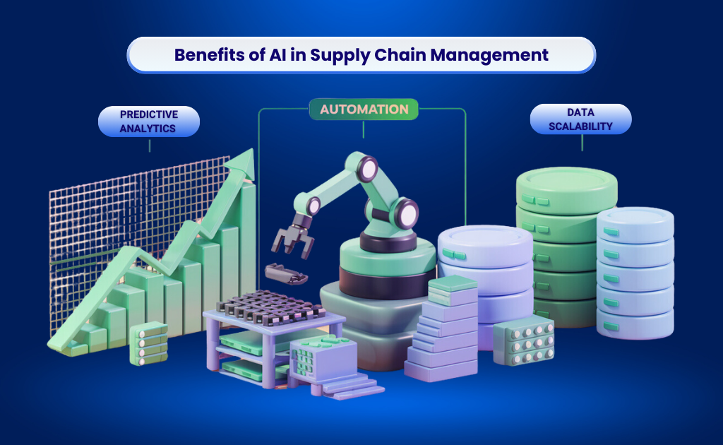 the benefits of AI in supply chain management, highlighting predictive analytics, automation, and data scalability