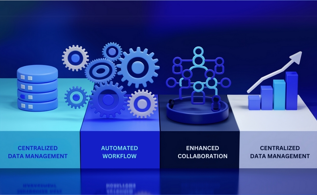 the four stages of data management: centralization, automation, collaboration, and scalability in ERP systems.