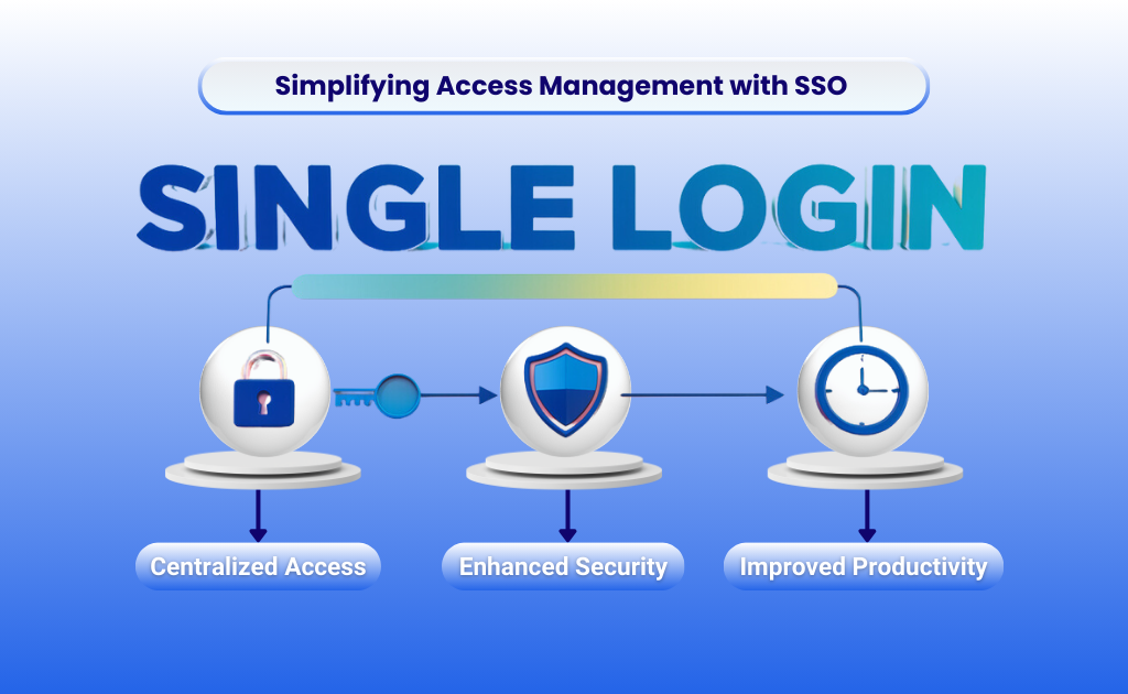 The login interface for a website, designed to provide users with centralized access to multiple platforms securely.
