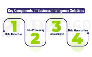 Business Intelligence Solutions Explained for Beginners