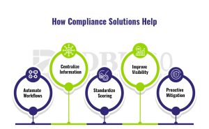 Compliance Solutions for Supplier Risk Assessment