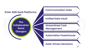 B2B SaaS Platforms: The Collaboration Game Changers