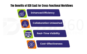 Benefits of B2B SaaS for Cross-Functional Workflows