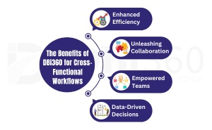 DBi360 for Cross-Functional Workflows