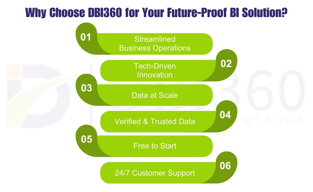 Why Choose DBI360 for Your Future-Proof BI Solution?