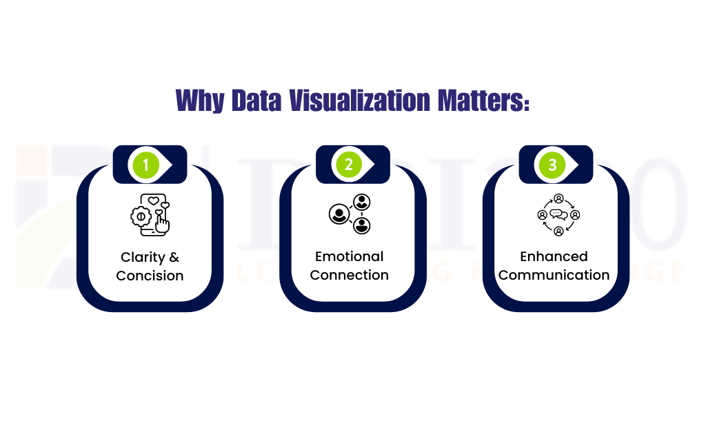 Why Data Visualization Matters