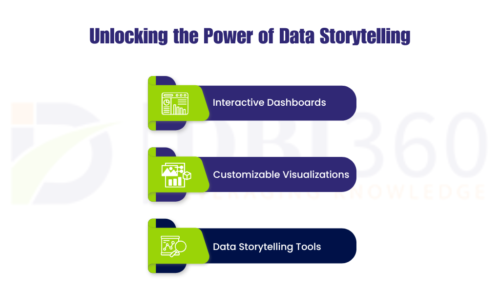 Unlocking the Power of Data Storytelling