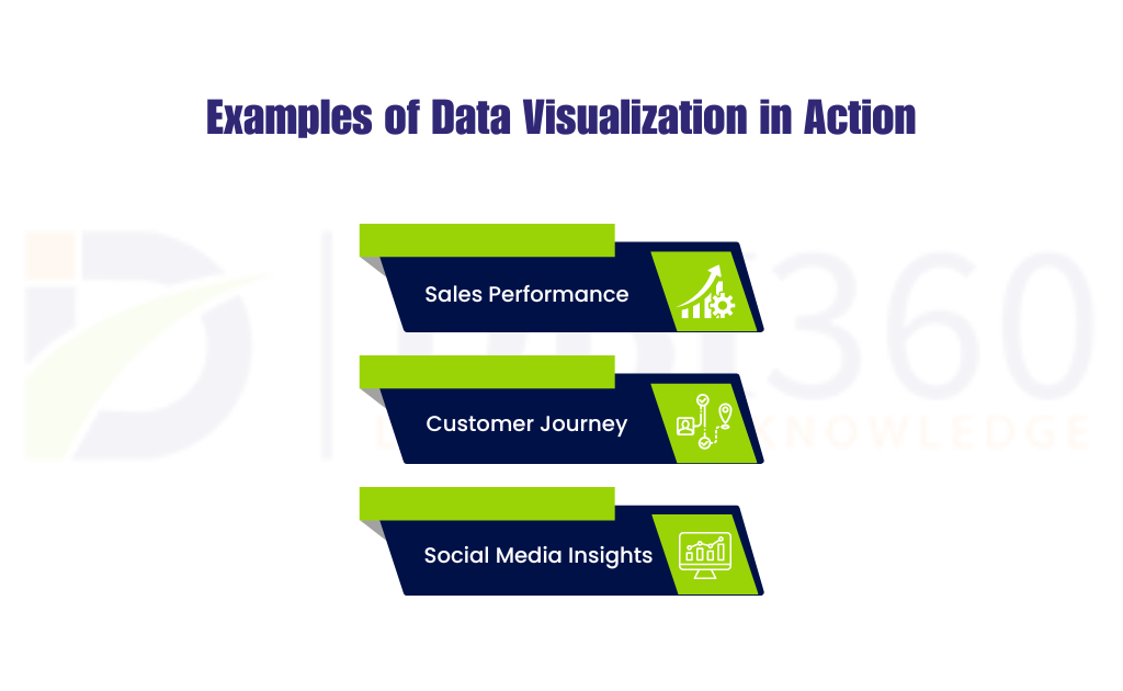 Examples of Data Visualization in Action