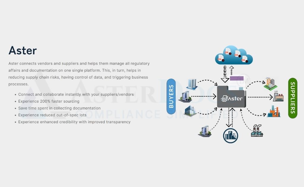 SaaS Solutions