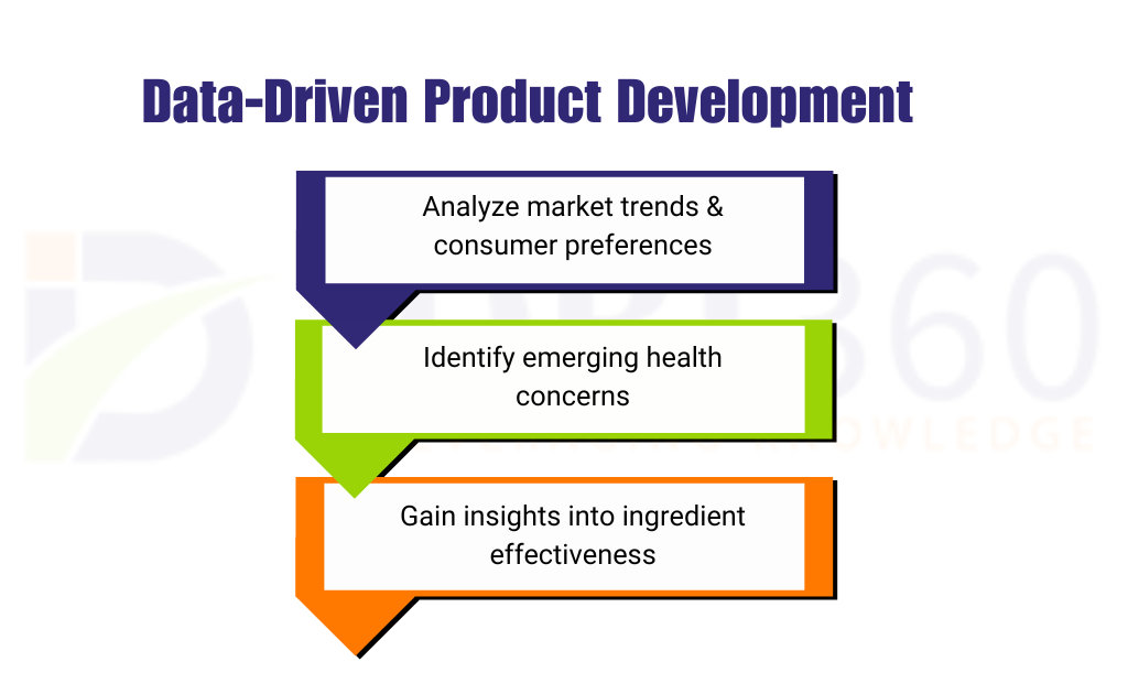 Data-Driven Product Development: