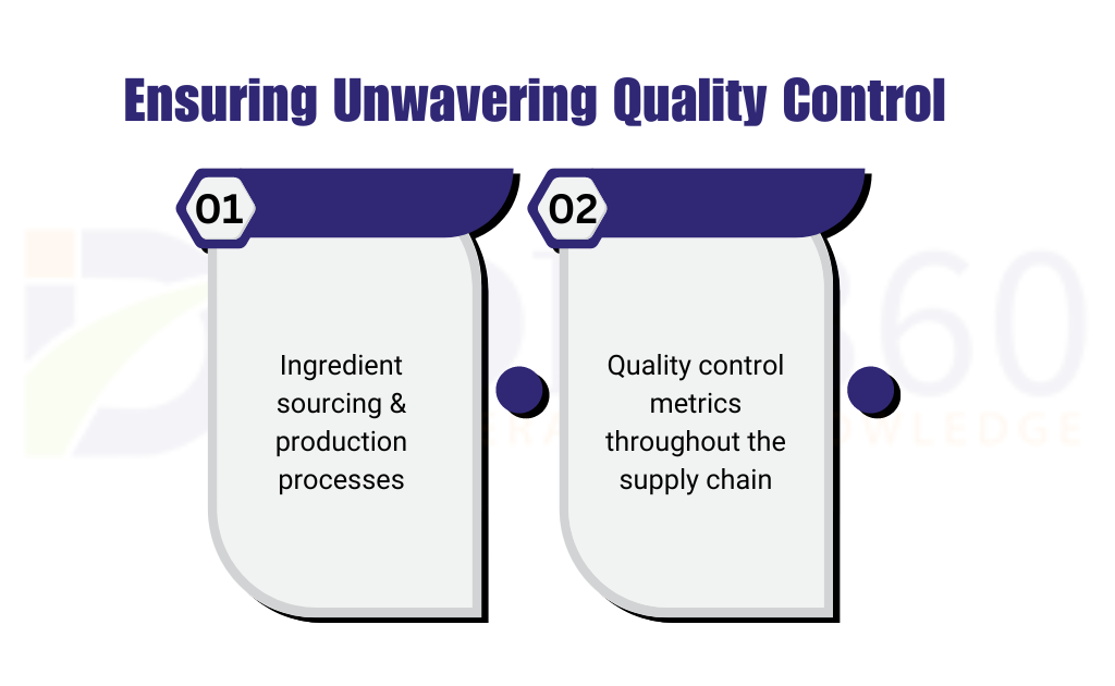 Ensuring Unwavering Quality Control: