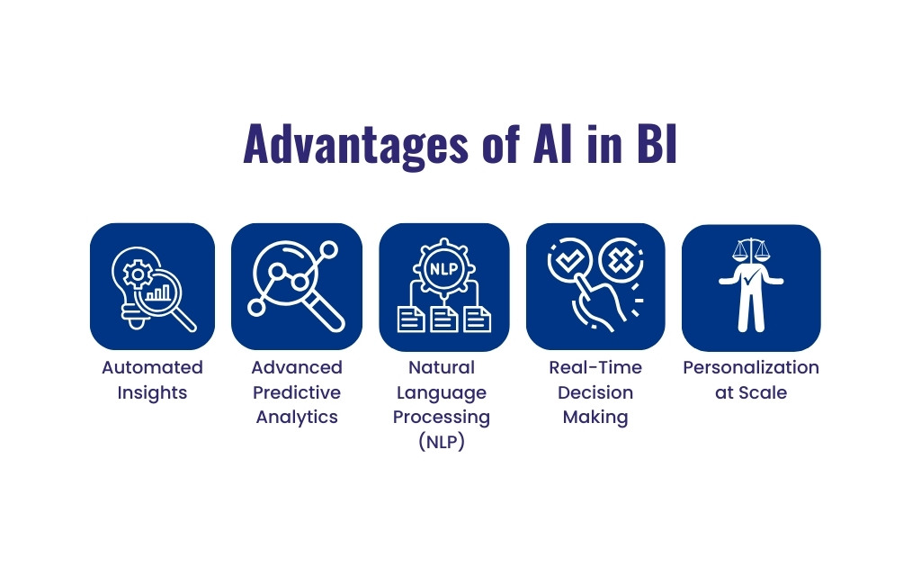 Advantage of AI & BI