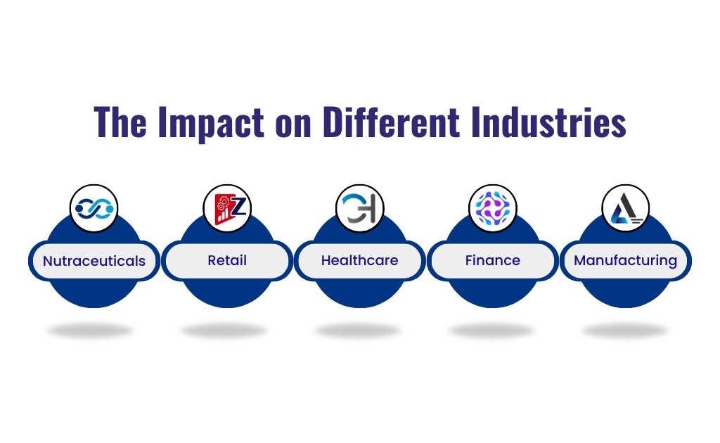 the impact of different industries