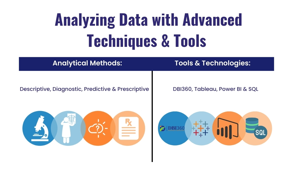 Analyzing data with advanced techniques & tools analytical methods, tools &technology