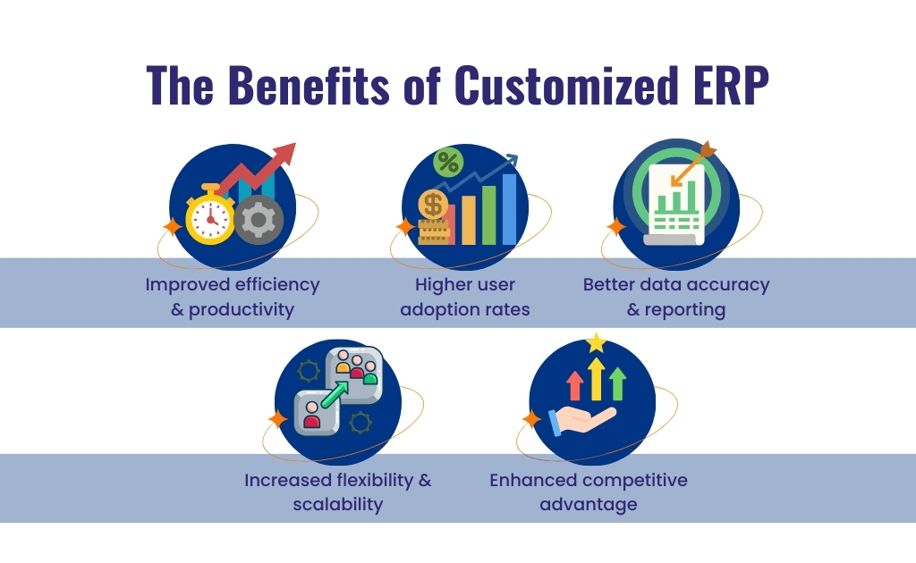 Benefits customized ERP