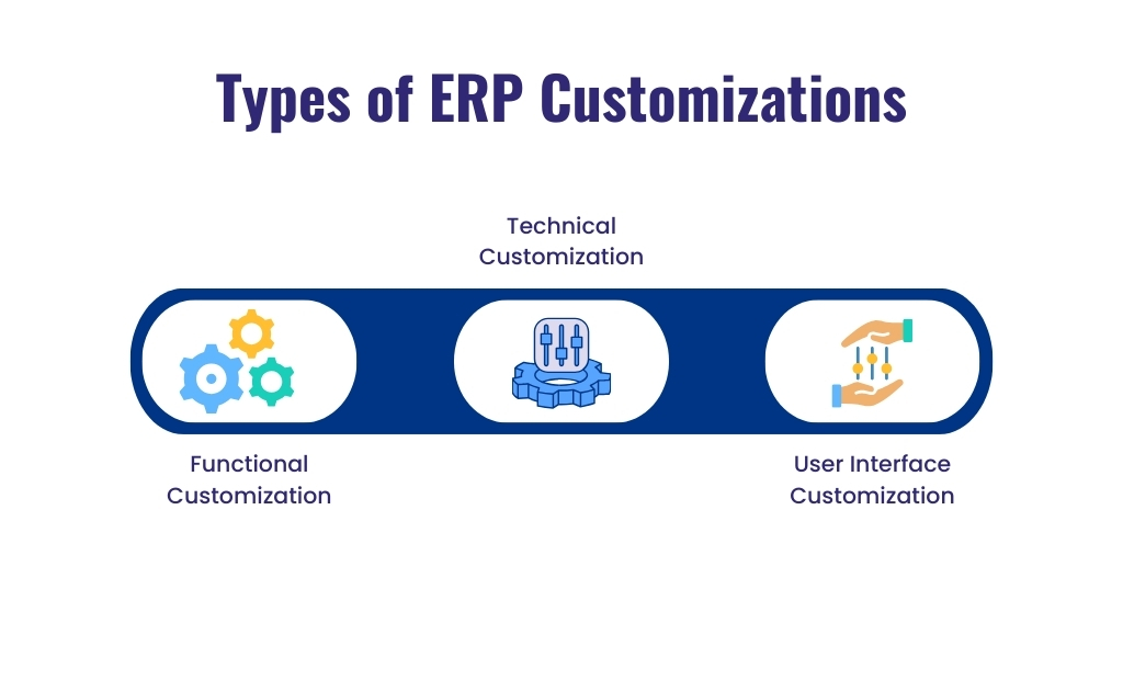 Types erp customizations