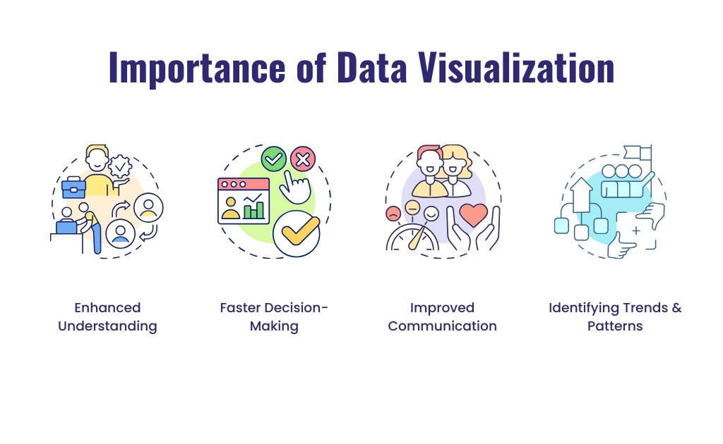 importance of data visualization