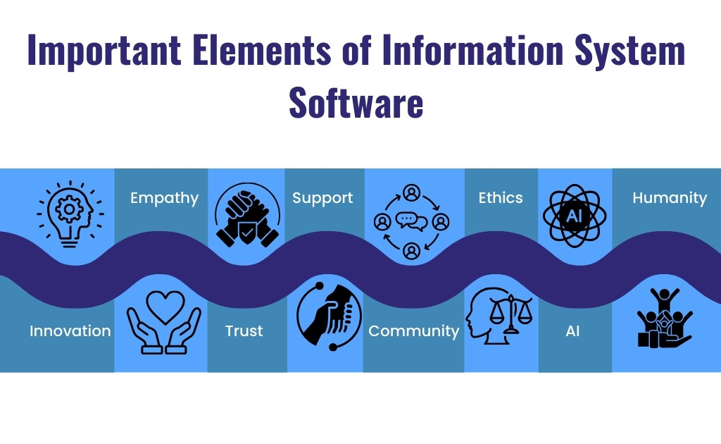 important elements of information system software