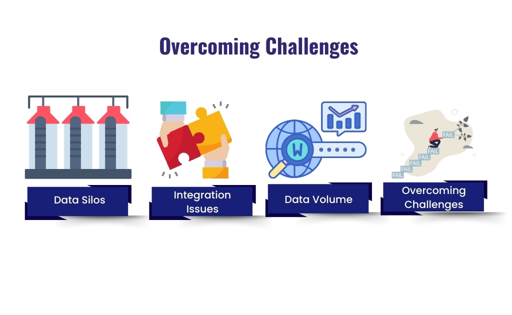 overcoming challenges-Data silos,
integration issues,
data volume,
overcoming challenges