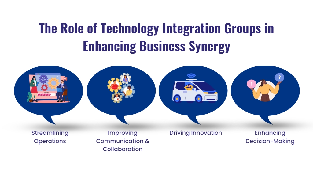 technology integration groups in enhancing business synergy operations, improving communications, innovation, enhancing decision making